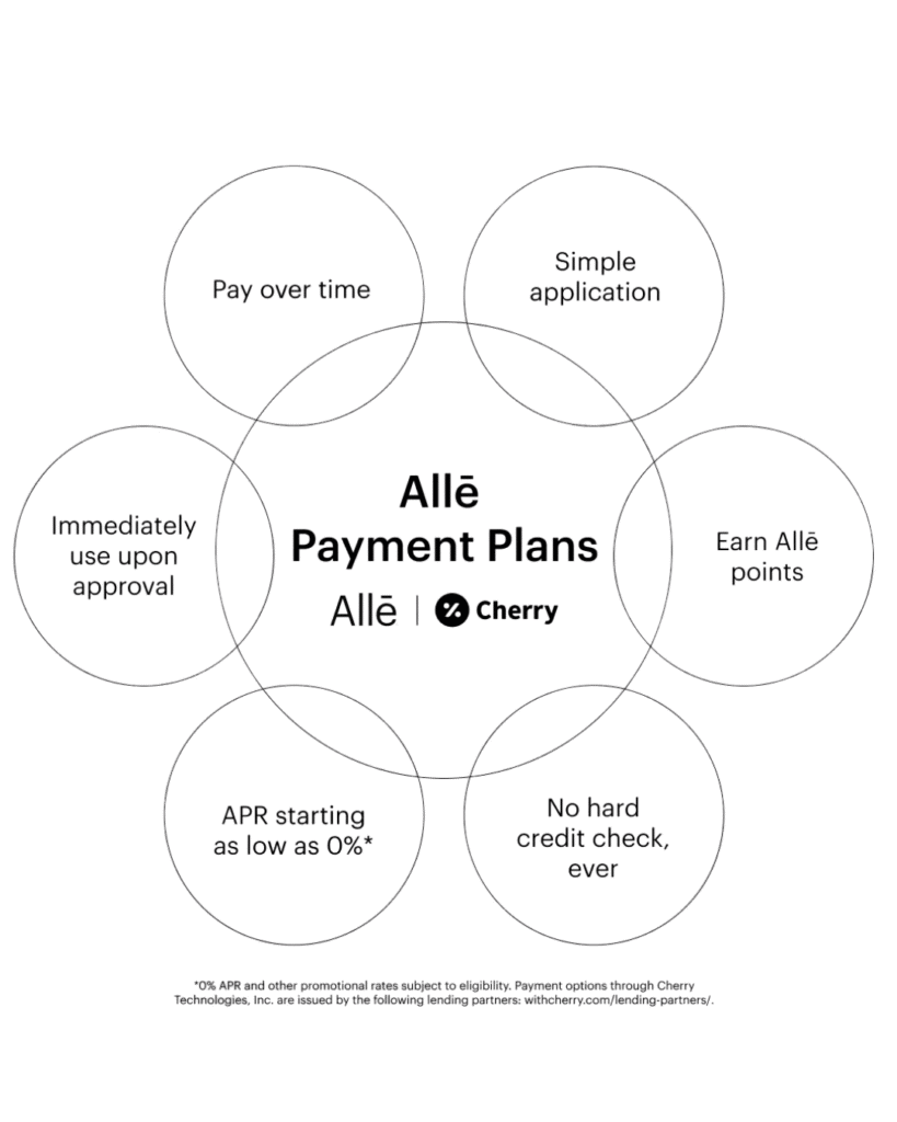 Payment plans for beauty procedures