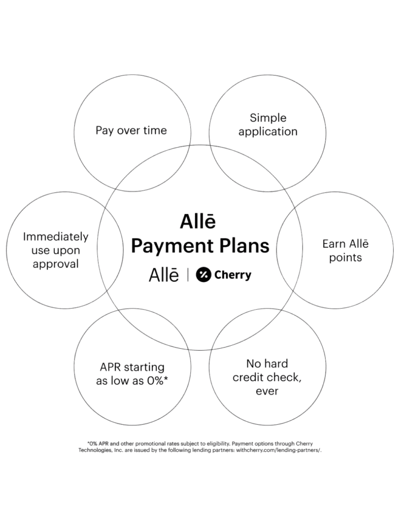 Payment plans for beauty procedures - Sculptology Graphic explaining Sculptology membership and payment plans for treatments and beauty procedures